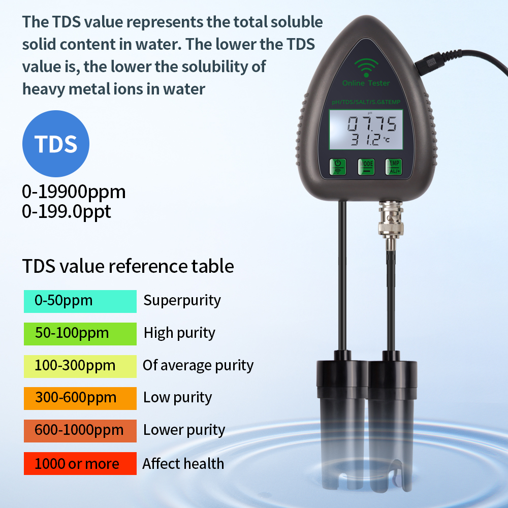 Tuya WiFi 5 in 1 TDS/EC/SALT/S - Ec Meter Digital recensie en prijs