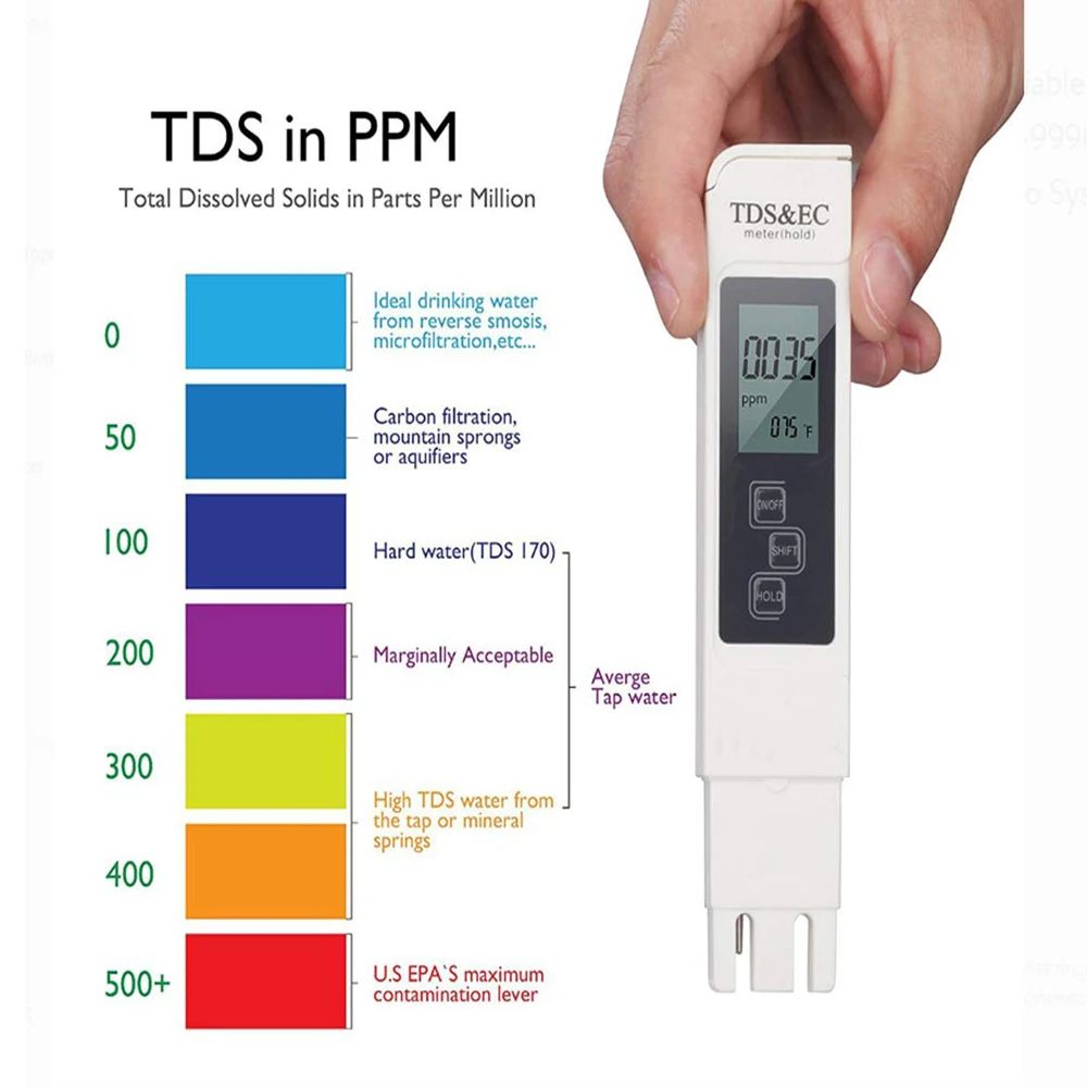 Digitale TDS EC Watertester Me - Ec Meter Digital recensie en prijs